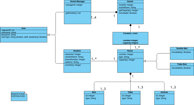 Class Diagram For Hostel Management System Ppt Class Diagram