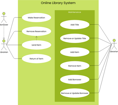 Use Case Diagram For Online Library System Visual Paradigm User Contributed Diagrams Designs