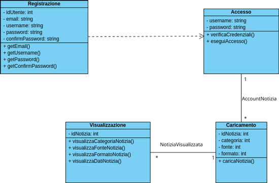 Diagramma Delle Classi Visual Paradigm User Contributed Diagrams