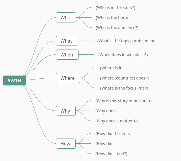 5W1H Visual Paradigm User Contributed Diagrams Designs