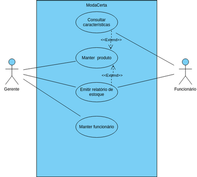 Casos De Uso Visual Paradigm User Contributed Diagrams Designs