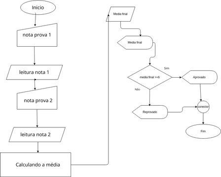 Diagrama De Blocos Visual Paradigm User Contributed Diagrams Designs