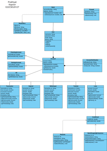 Online Banking Application_E22CSEU0127 | Visual Paradigm User ...