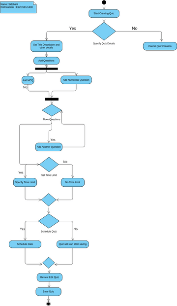 Create Quiz Diagram | Visual Paradigm User-Contributed Diagrams / Designs
