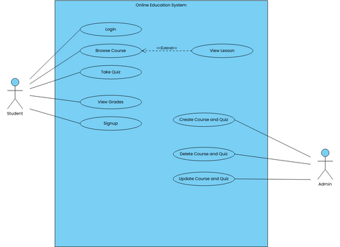 Online Education System | Visual Paradigm User-Contributed Diagrams ...