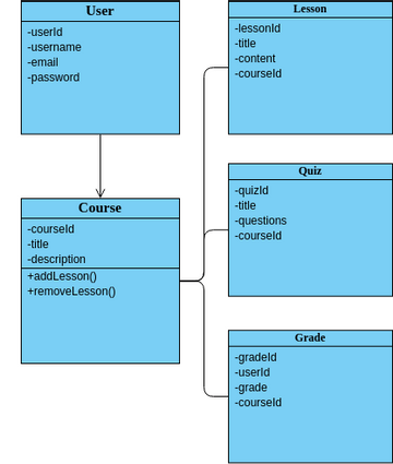 Car and Driver Class Diagram | Visual Paradigm User-Contributed ...