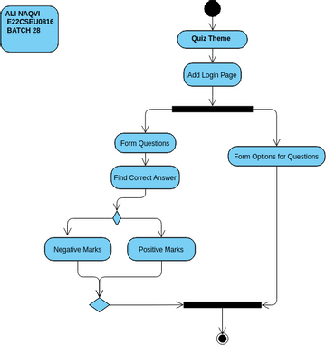 ATTEMPT2 | Visual Paradigm User-Contributed Diagrams / Designs