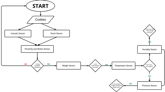 CHER AIRA | Visual Paradigm User-Contributed Diagrams / Designs