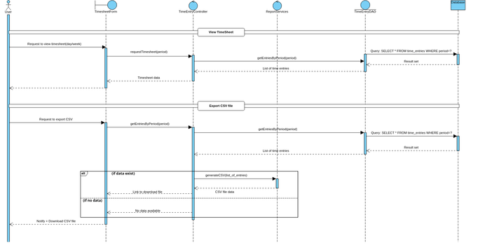 Timer & Time Entries | Visual Paradigm User-Contributed Diagrams / Designs