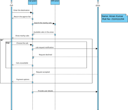 Register cab_Sequence Diagram | Visual Paradigm User-Contributed ...