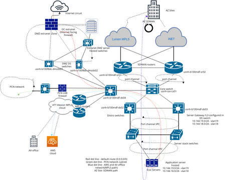 WAN Diagram Template2 | Visual Paradigm User-Contributed Diagrams / Designs