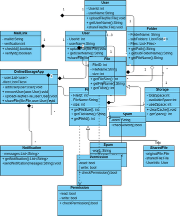 e22cseu1523_classDiagram | Visual Paradigm User-Contributed Diagrams ...