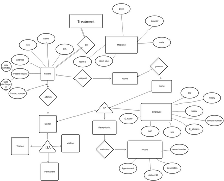 file.ppt | Visual Paradigm User-Contributed Diagrams / Designs