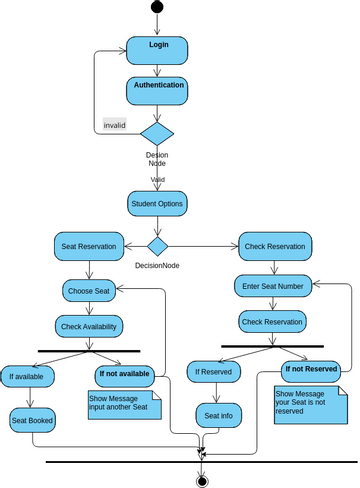 Activity 1 | Visual Paradigm User-Contributed Diagrams / Designs