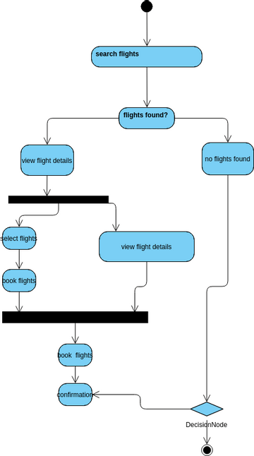 Flight Search and Booking | Visual Paradigm User-Contributed Diagrams ...