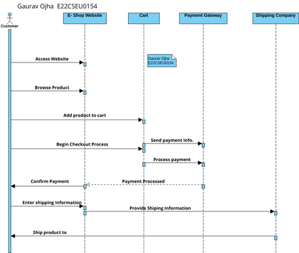 Buy Multiple Product | Visual Paradigm User-Contributed Diagrams / Designs