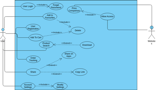 Untitled | Visual Paradigm User-Contributed Diagrams / Designs