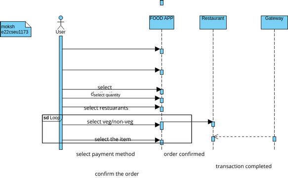 Untitled | Visual Paradigm User-Contributed Diagrams / Designs