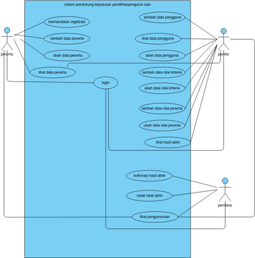 use case | Visual Paradigm User-Contributed Diagrams / Designs