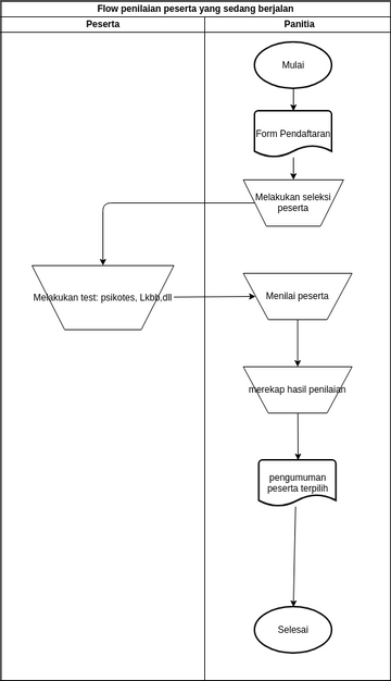 flow 2 | Visual Paradigm User-Contributed Diagrams / Designs