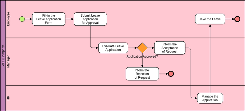 Leave Application Process Visual Paradigm User Contributed Diagrams Designs 7436