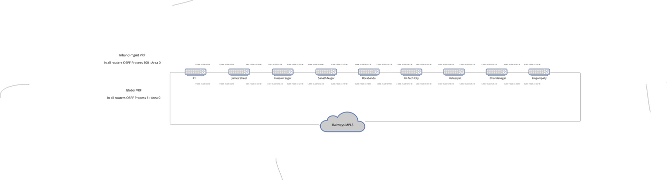 Untitled | Visual Paradigm User-Contributed Diagrams / Designs