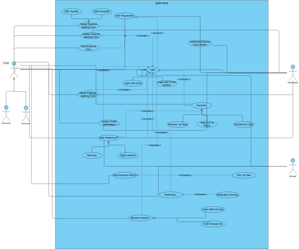 Use Case | Visual Paradigm User-Contributed Diagrams / Designs