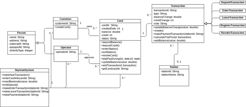 Class Diagram - Order Process | Diagramas / Desenhos contribuídos pelos ...