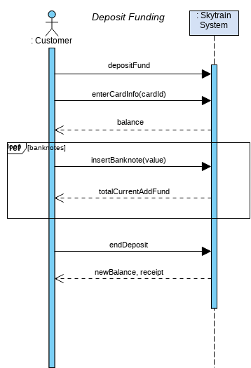 ssd-deposit funding | Visual Paradigm 社區
