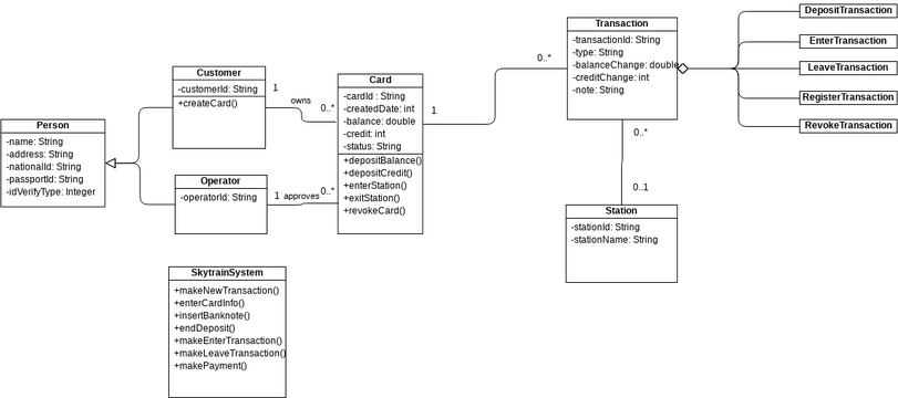 Class Diagram - Order Process | Visual Paradigm User-Contributed ...