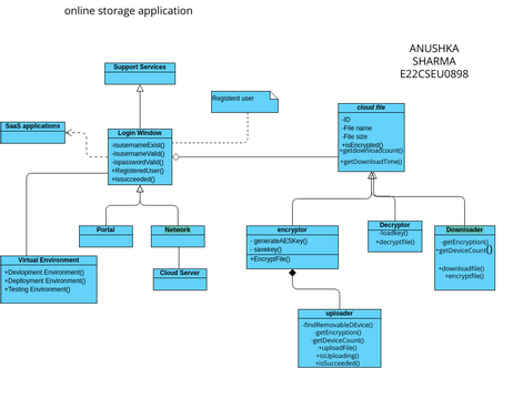 Class Diagram For File Sharing System Diagram Class System C