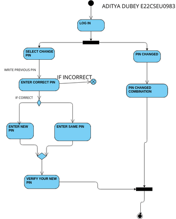 Untitled | Visual Paradigm User-Contributed Diagrams / Designs