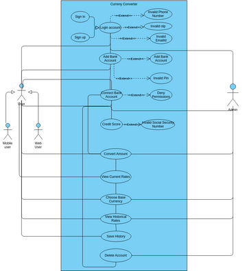 User Case Diagram(Currency converter).vpd | Visual Paradigm User ...