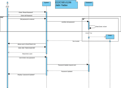 Q1_Password_Reset | Visual Paradigm User-Contributed Diagrams / Designs