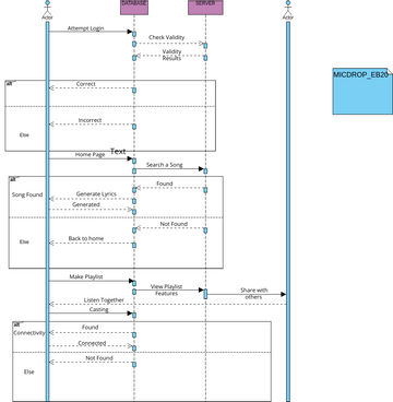 MICDROP_SEQUENCE_DIAGRAM | Visual Paradigm User-Contributed Diagrams ...