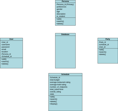 CSC648 UML Class Diagrams.vpd | Visual Paradigm User-Contributed ...