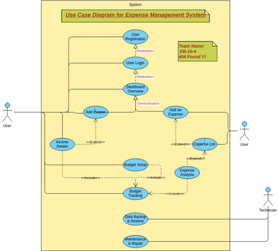 UseCaseDiagram-ExpenseTracker_EB-16-4 | Visual Paradigm User ...