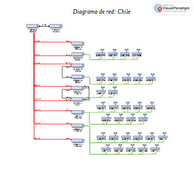 Diagrama-Chile.vpd