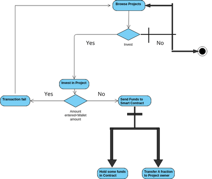 Activity Diagram-1 | Visual Paradigm User-Contributed Diagrams / Designs