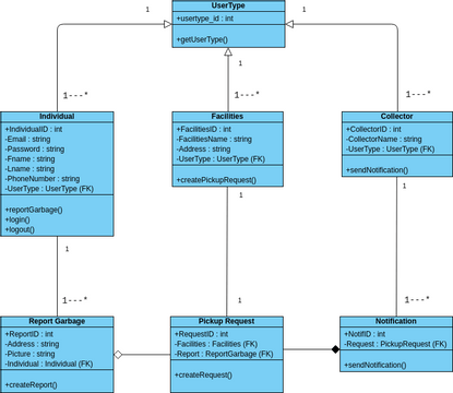 ERD | Visual Paradigm User-Contributed Diagrams / Designs