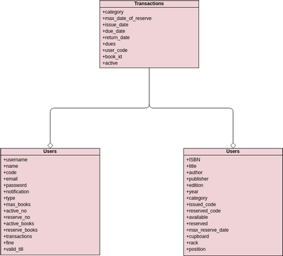 Students Enrollment Class Diagram | Visual Paradigm User-Contributed ...