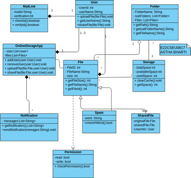 Online Storage Class Diagram | Visual Paradigm User-Contributed ...