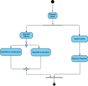 Diagram | Visual Paradigm User-Contributed Diagrams / Designs