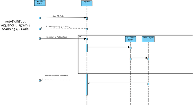 ASS.SequenceDiag_2 | Visual Paradigm User-Contributed Diagrams / Designs