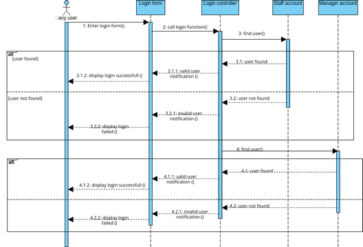 Login1 | Visual Paradigm User-Contributed Diagrams / Designs