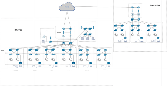 Office Network Diagram Example.vpd | Visual Paradigm User-Contributed ...