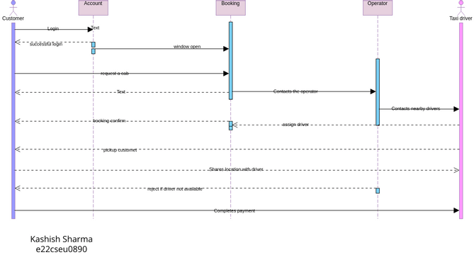 Sequence Diagram - Taxi Booking System | Visual Paradigm 社区