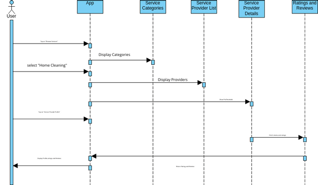 SqBrowse_Profile | Visual Paradigm User-Contributed Diagrams / Designs