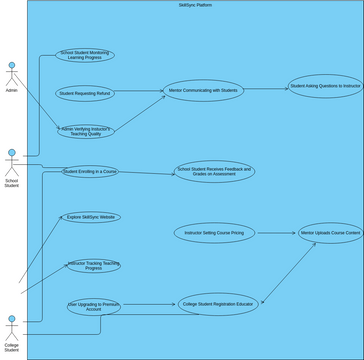 user_diagram | Visual Paradigm User-Contributed Diagrams / Designs