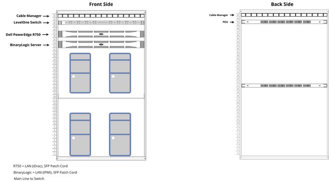 OSL New Server Room | Visual Paradigm User-Contributed Diagrams / Designs